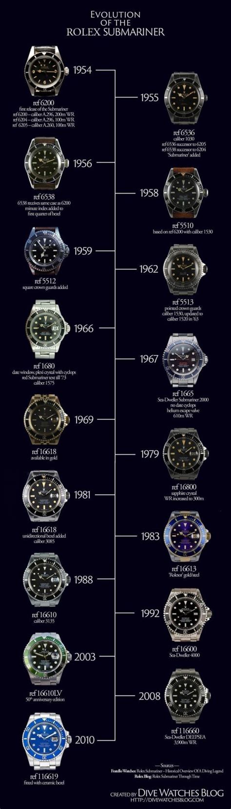 ' mens rolex submariner|rolex submariner value chart.